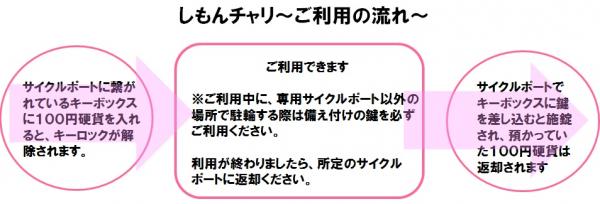 しもんチャリ使い方 しもんチャリ使い方