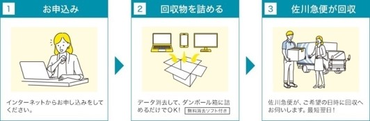 申し込み方法