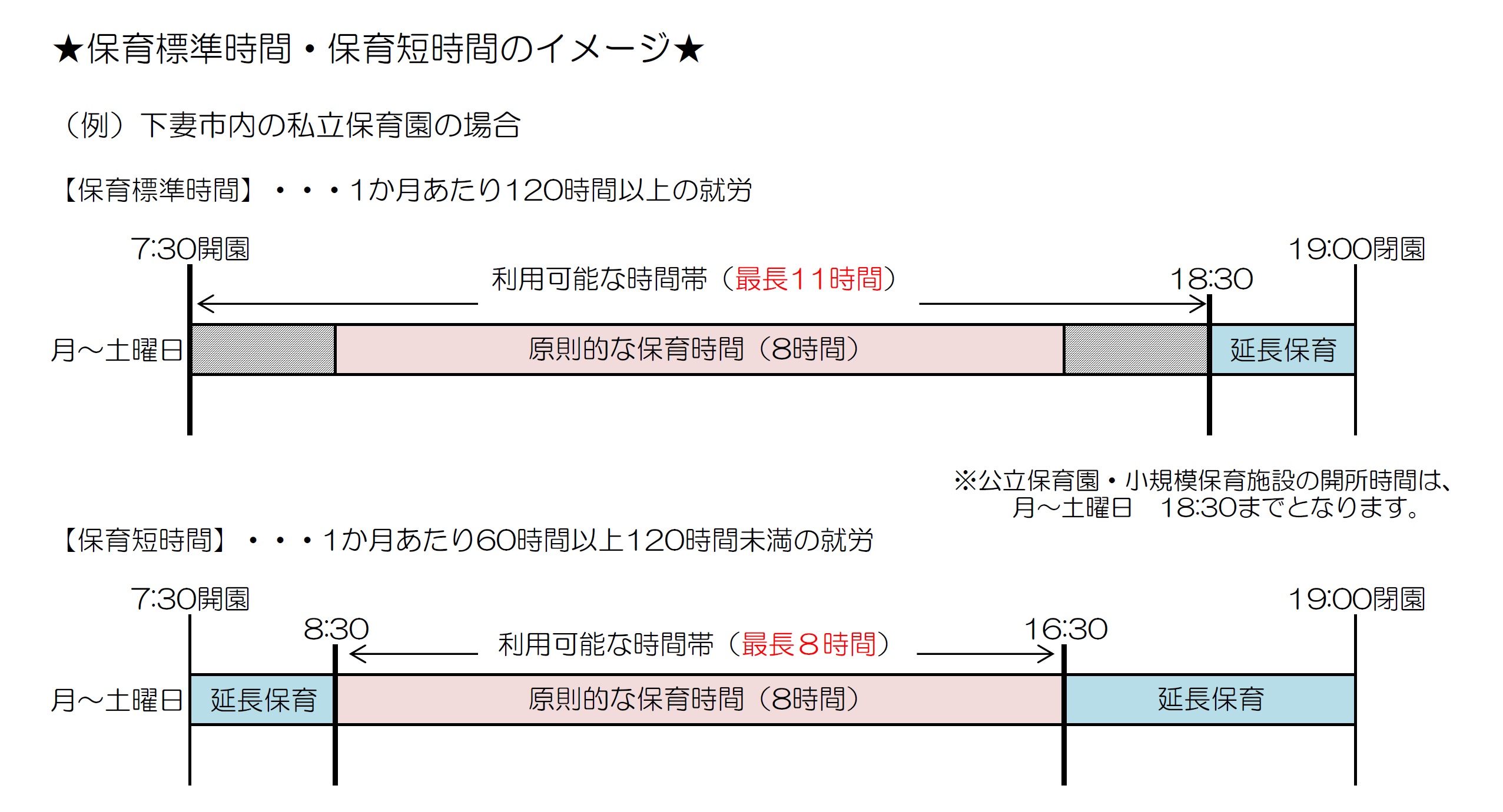 保育必要量イメージ