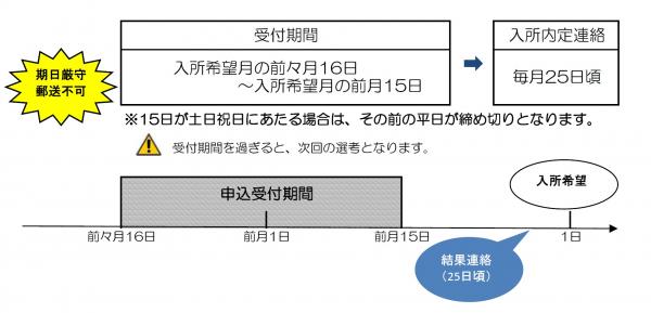 保育申請締め切りイメージ