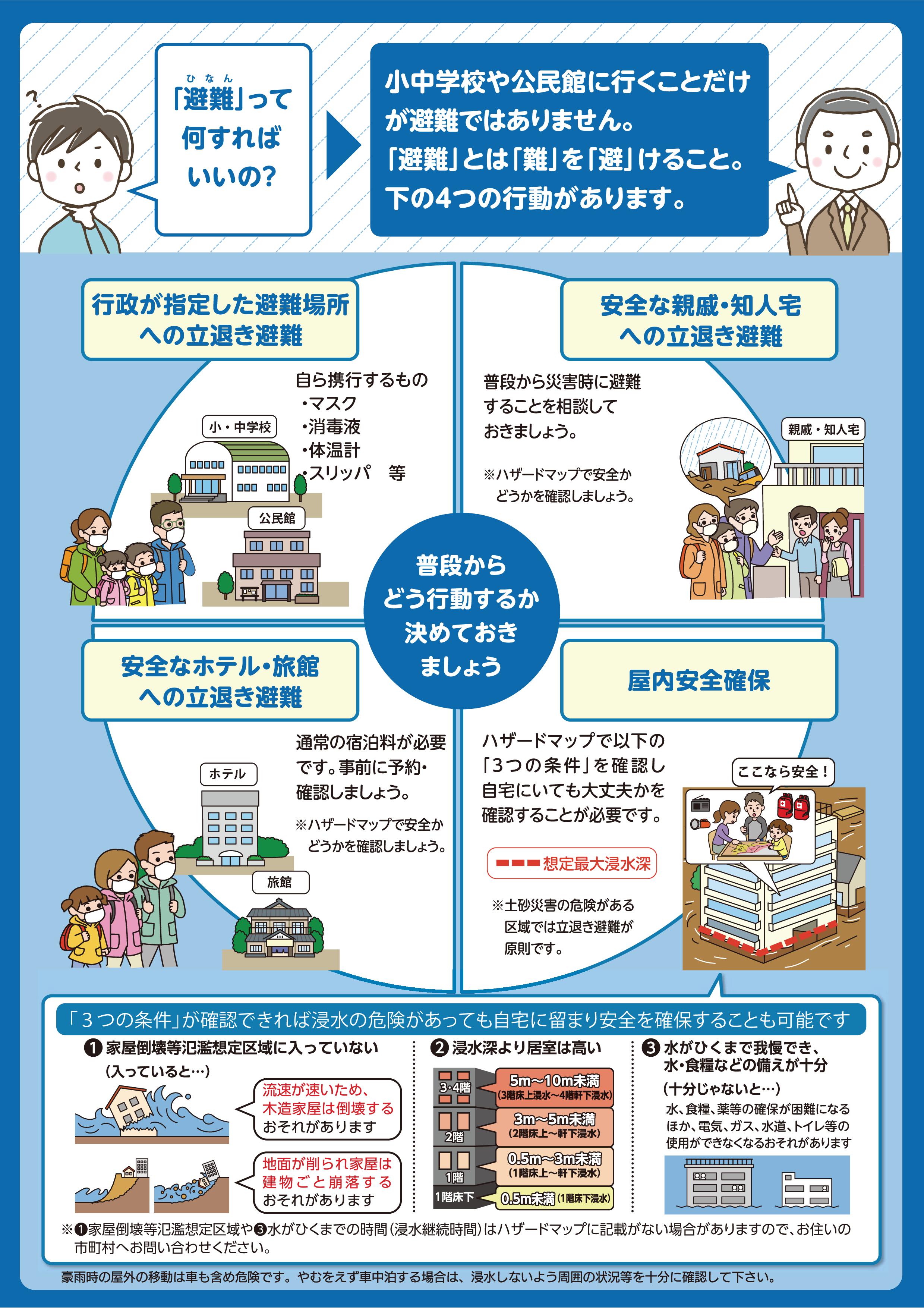 【別添４】新たな避難情報（表面）_災害時の避難行動（裏面）_周知チラシ裏面