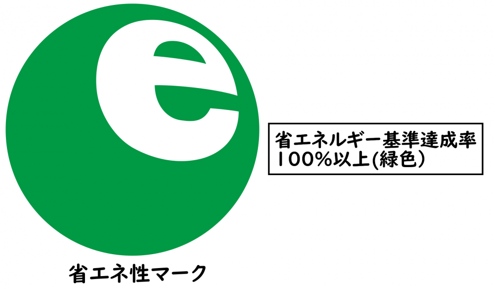 省エネ性マーク