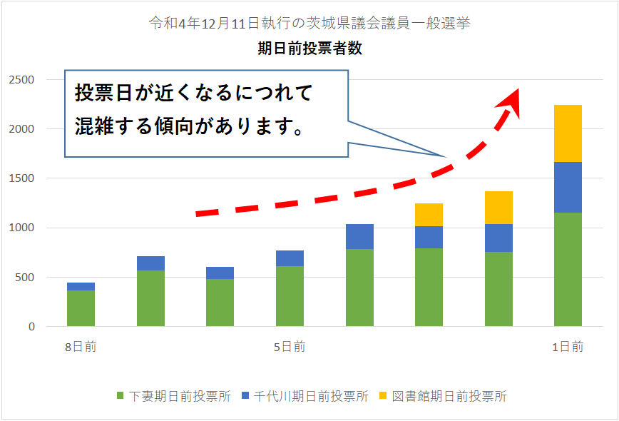 選挙図1