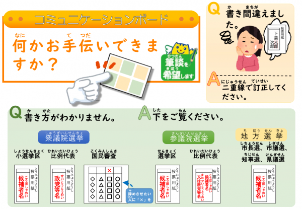 コミュニケーションボード2