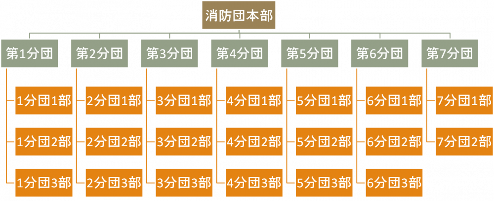 図1