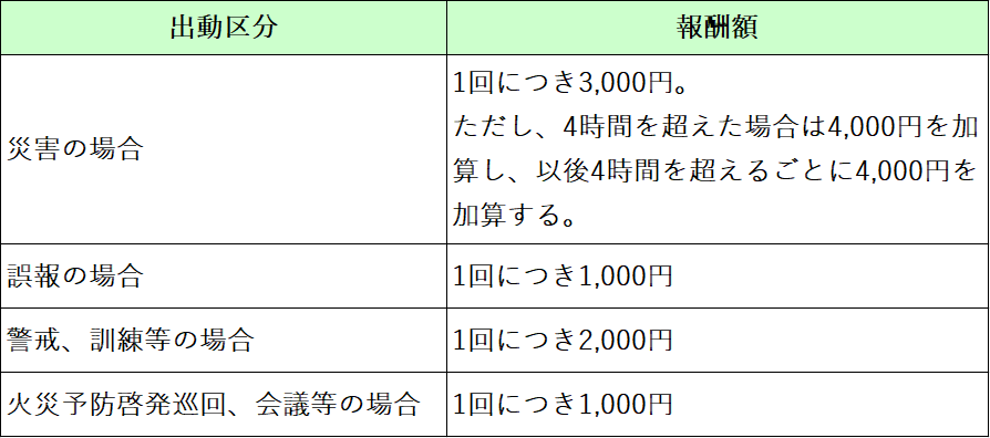 図4