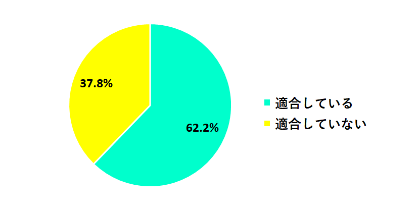 井戸水水質検査