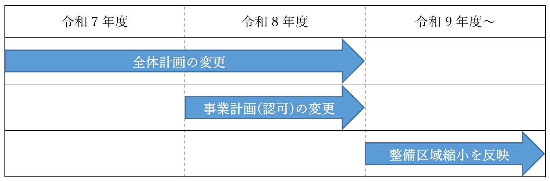 区域縮小スケジュール