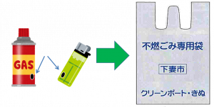 有害ごみ