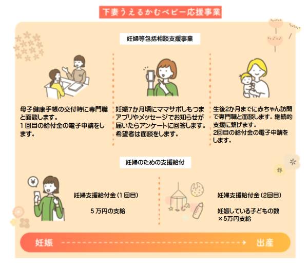 妊婦のための支援給付金