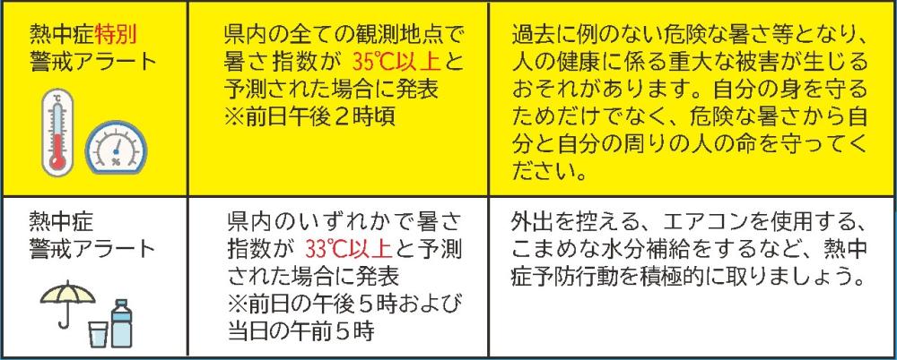 1暑さ対策熱中症警戒アラート