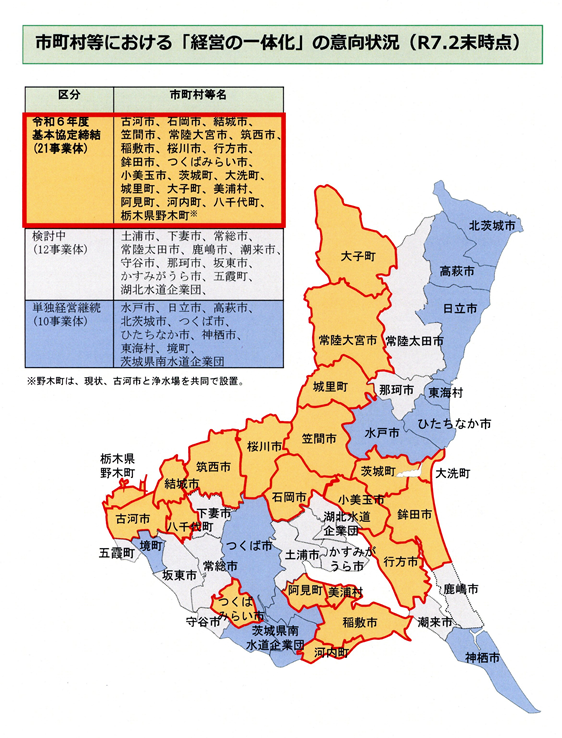 基本協定（r7.2時点）