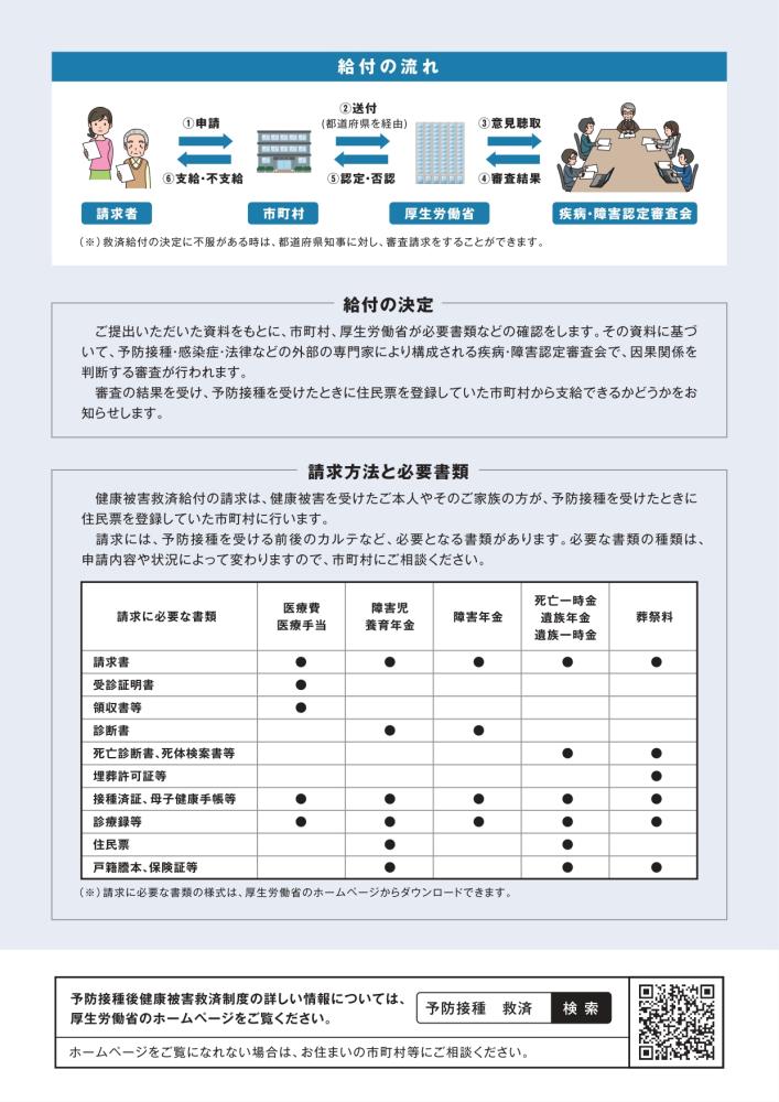 健康被害救済2