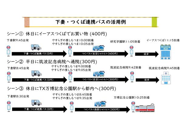 下妻・つくば連携バス活用例