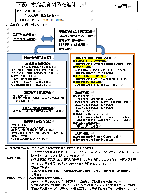 平成30年度下妻市家庭教育推進体制