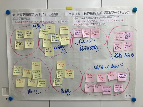 20260119ワークショップA班