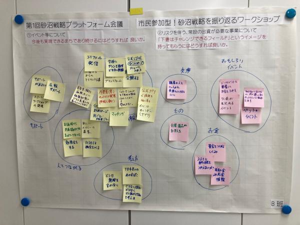 20260119ワークショップB班