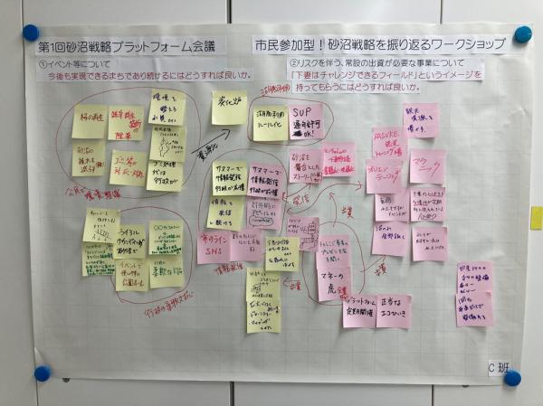 20260119ワークショップC班