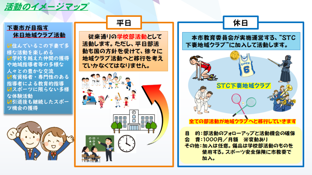 イメージマップ