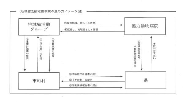 地域猫事業イメージ