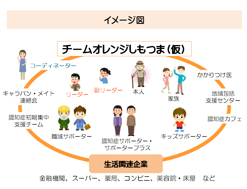 チームオレンジイメージ