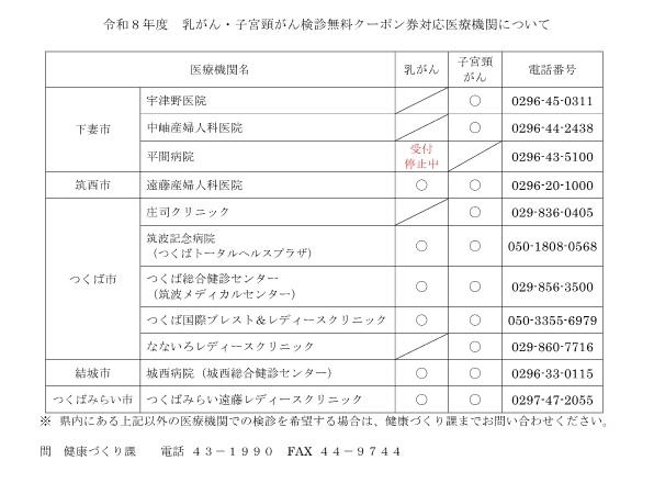 ＜平間差替版＞令和8年度 乳がん・子宮がん検診無料クーポン券対応医療機関一覧