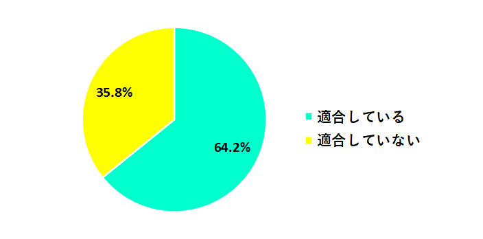 R5井戸水水質検査