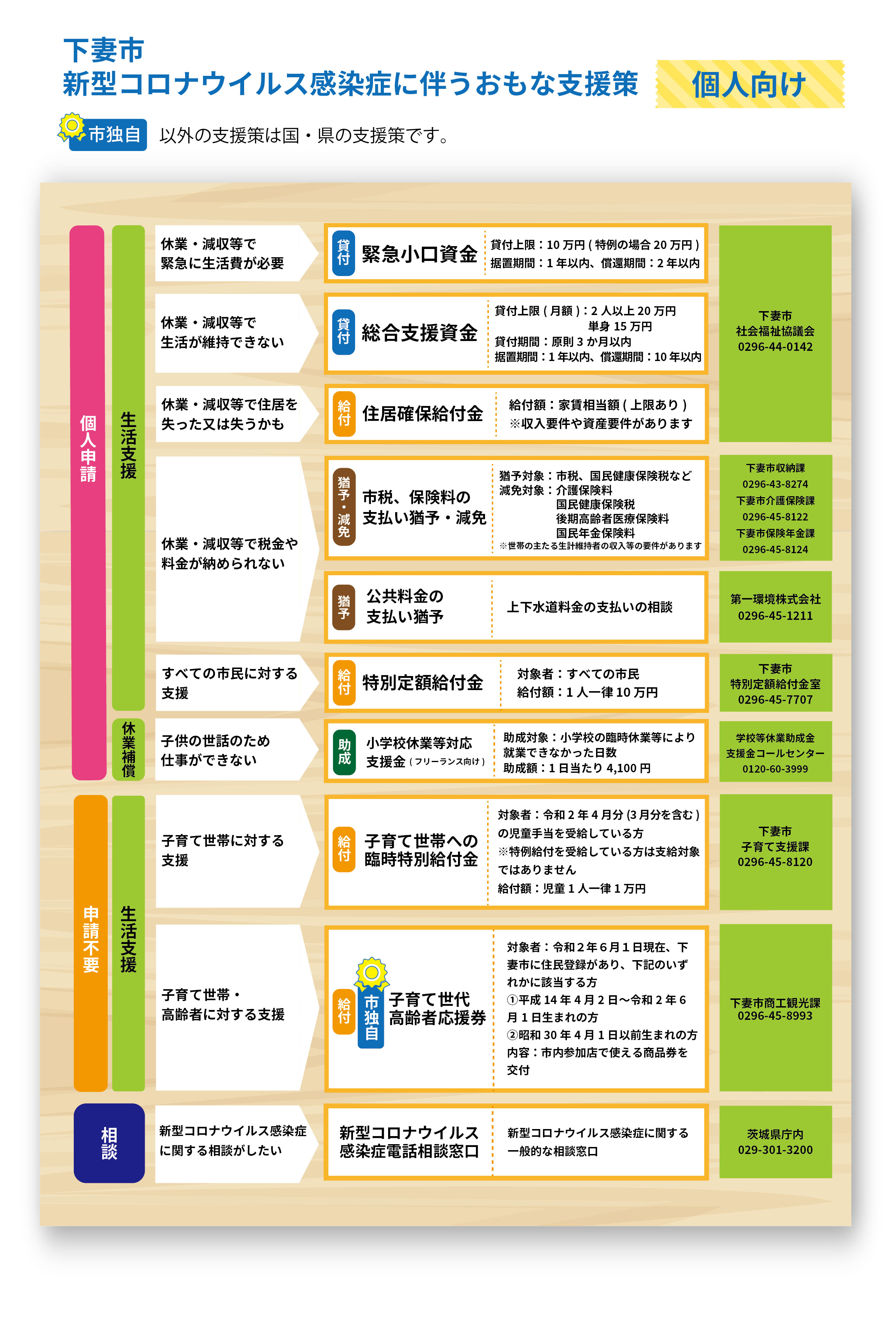 コロナ支援策 個人向けまとめ コロナ支援策 個人向けまとめ