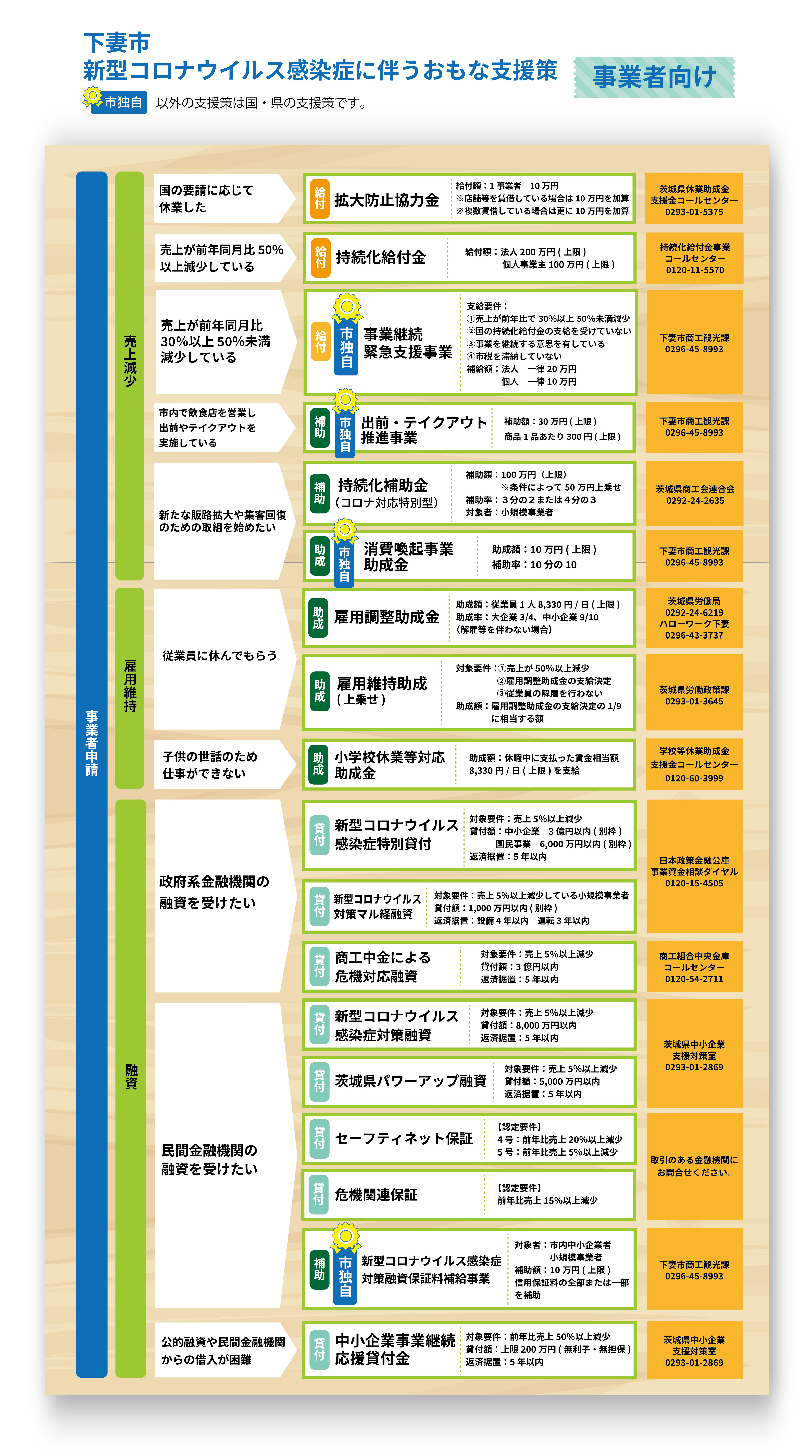完全版 コロナ支援策 事業者向けまとめ 完全版 コロナ支援策 事業者向けまとめ