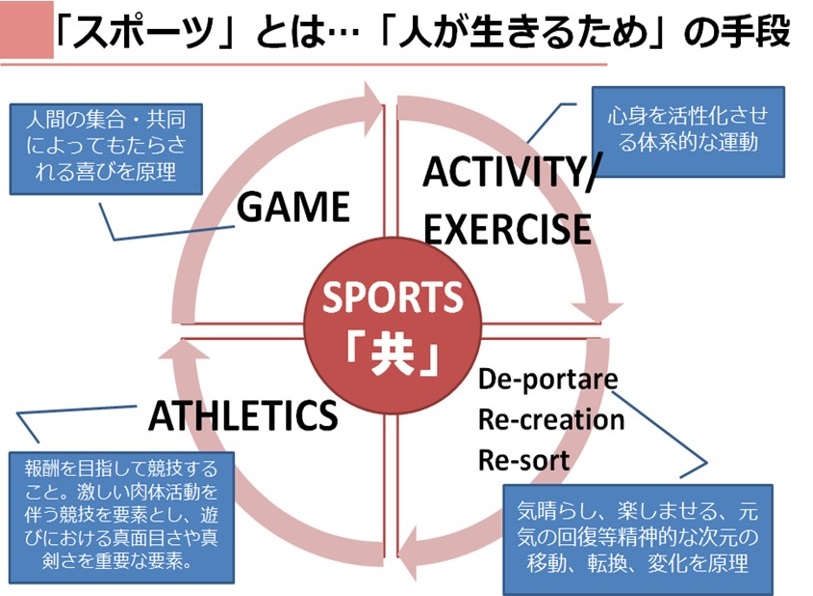 スポーツ環境デザイン２