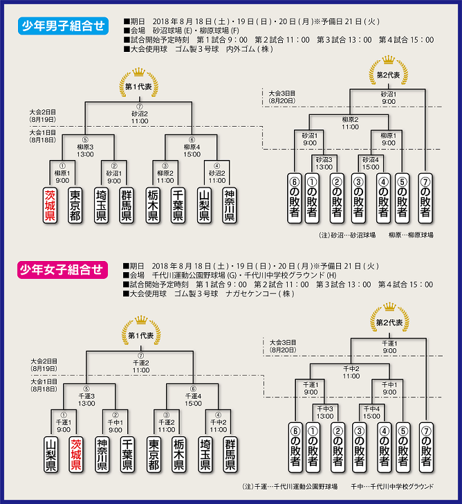 組合せ表