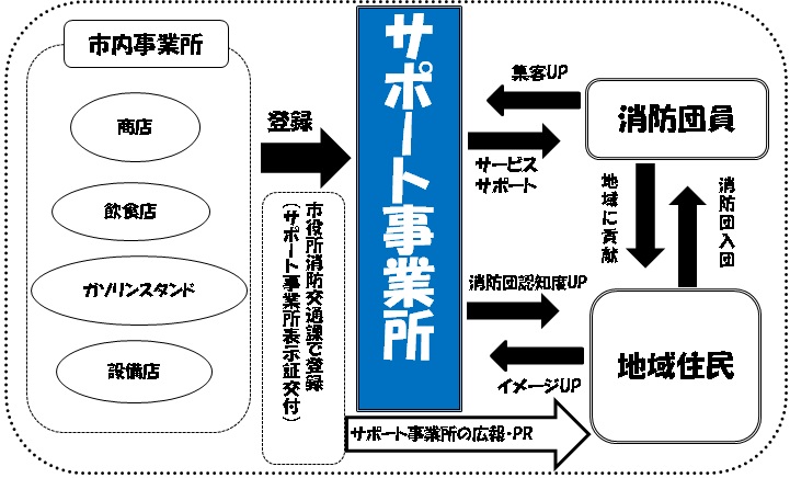 イメージ図