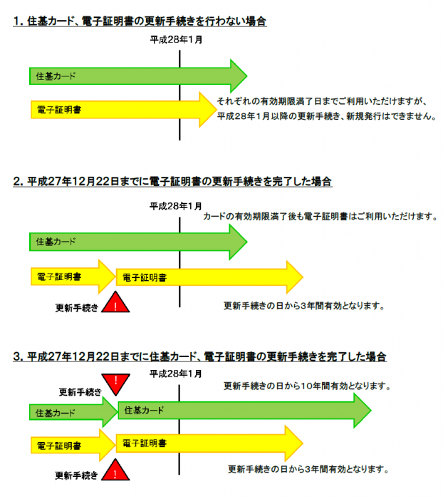 有効期間イメージ